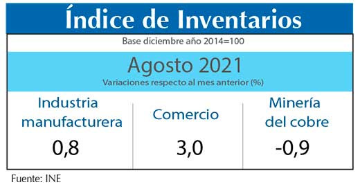 Indice Inventarios agos21