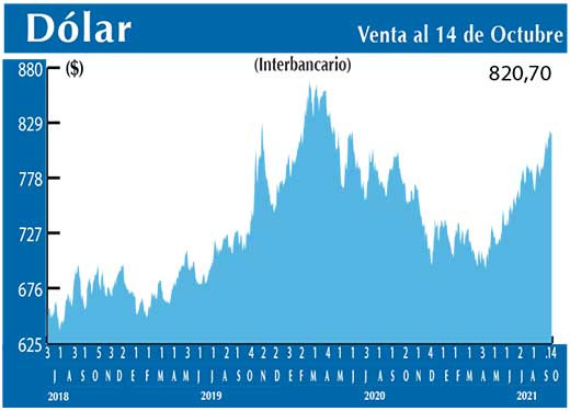 Dolar Interbancario