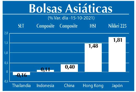 Bolsas Asiaticas