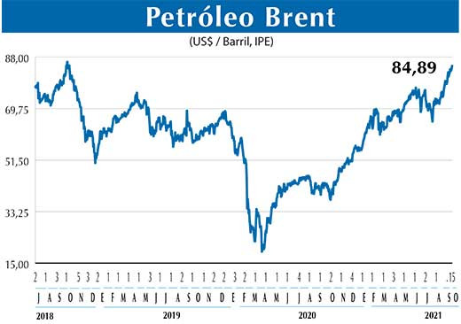 BRENT