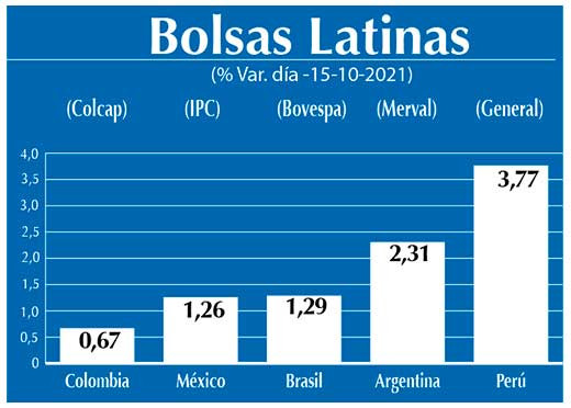 Bolsas Latinas