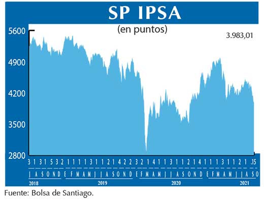 SP IPSA