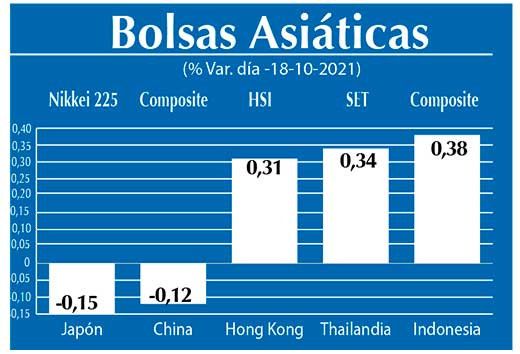 Bolsas Asiaticas
