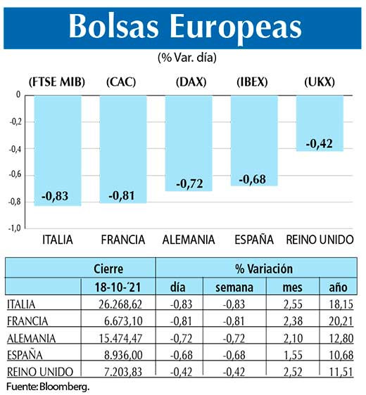 Bolsas Europeas