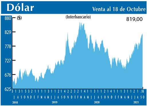 Dolar Interbancario