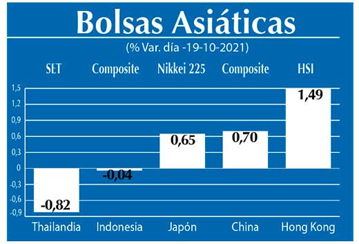 Bolsas Asiaticas