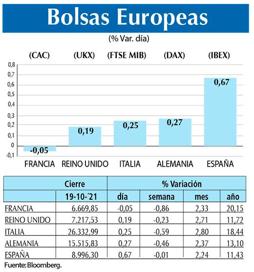 Bolsas Europeas