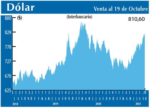 Dolar Interbancario