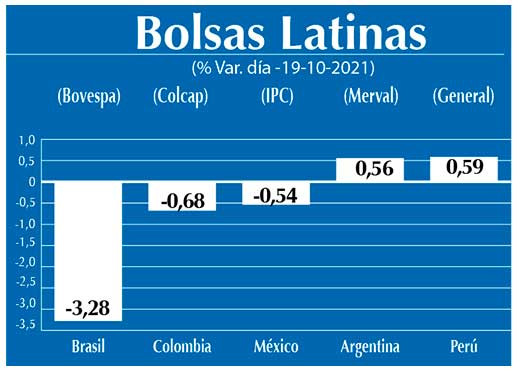 Bolsas Latinas