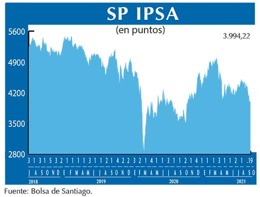 SP IPSA