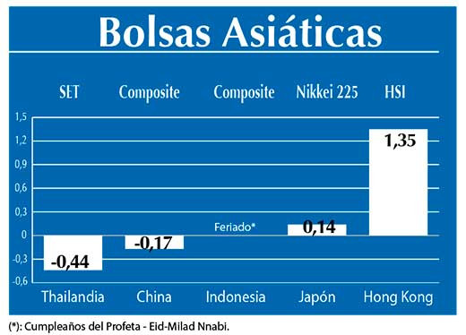 Bolsas Asiaticas