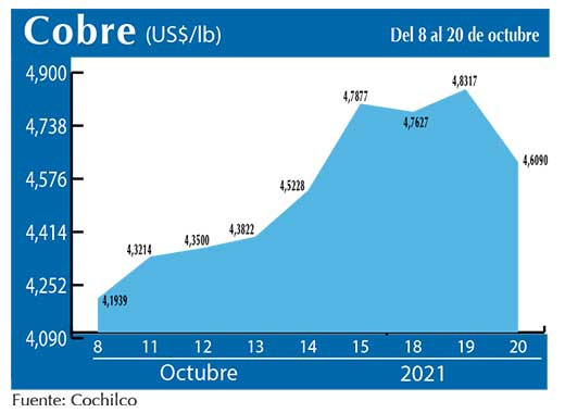 COBRE 20 10