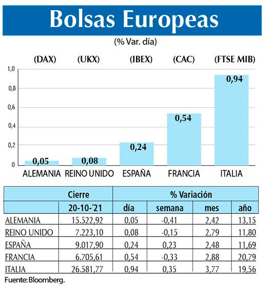 Bolsas Europeas