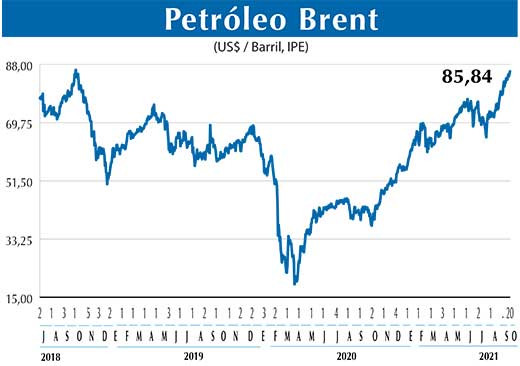 BRENT