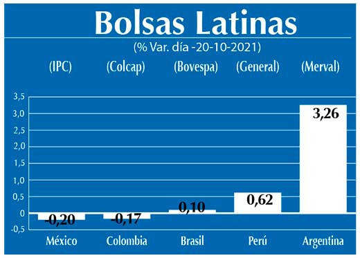 Bolsas Latinas