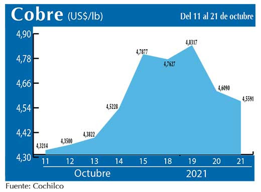 COBRE 21 10