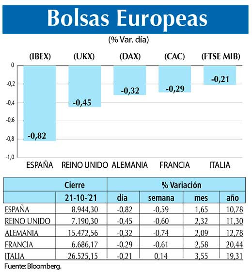 Bolsas Europeas