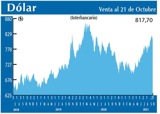 Dolar Interbancario