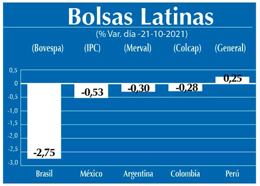 Bolsas Latinas