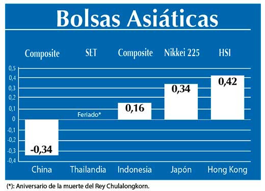 Bolsas Asiaticas