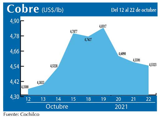 COBRE 22 10