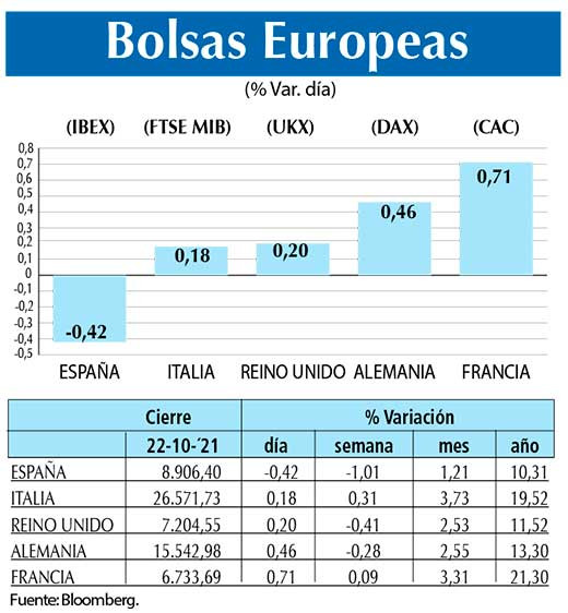 Bolsas Europeas