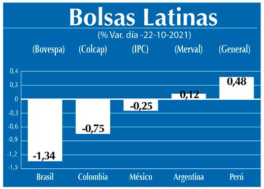 Bolsas Latinas