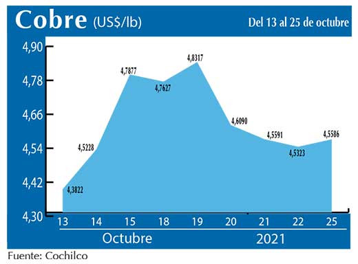 COBRE 25 10