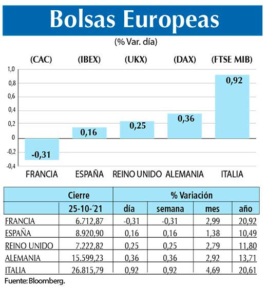 Bolsas Europeas