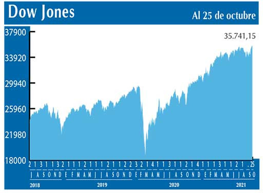 Dow Jones