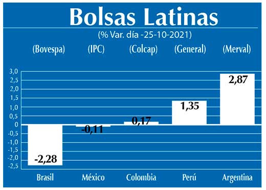Bolsas Latinas