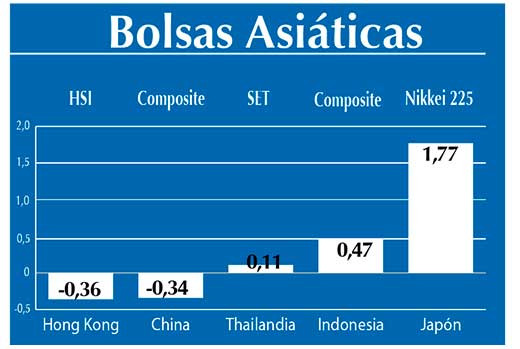 Bolsas Asiaticas