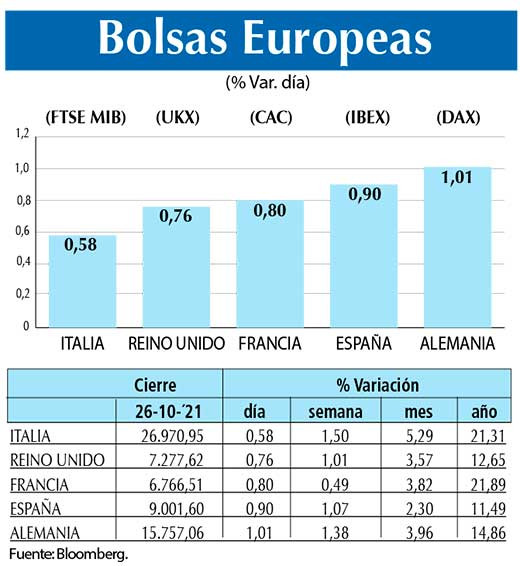 Bolsas Europeas