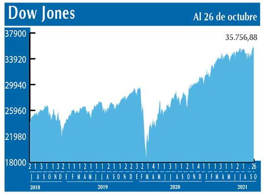 Dow Jones