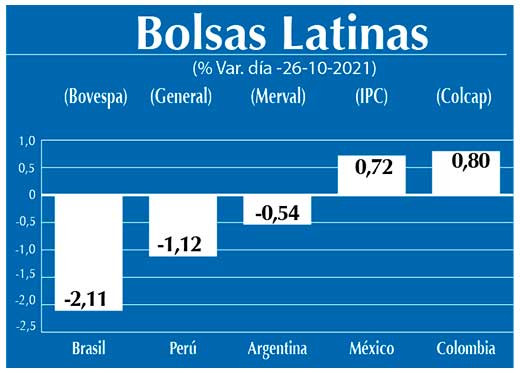 Bolsas Latinas