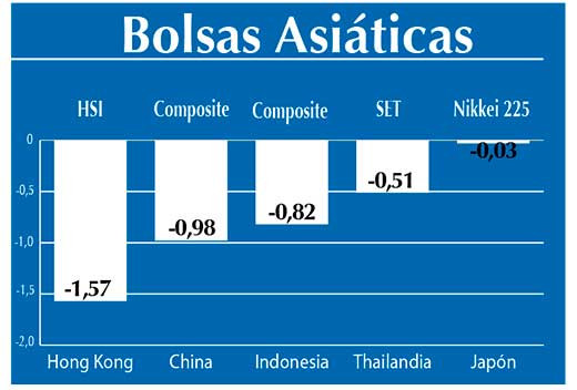 Bolsas Asiaticas