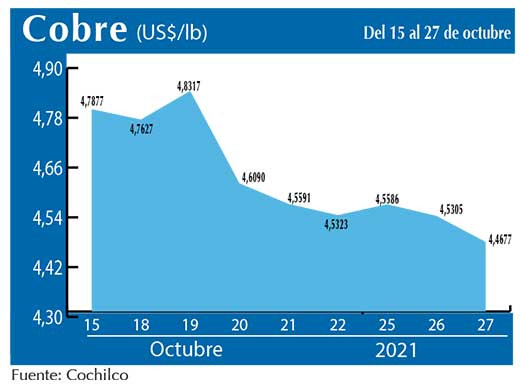 COBRE 27 10