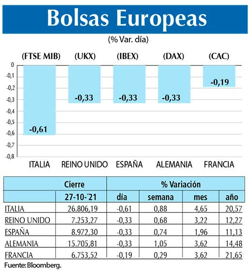 Bolsas Europeas