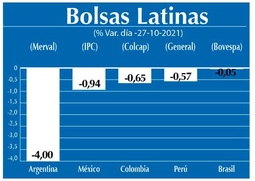 Bolsas Latinas