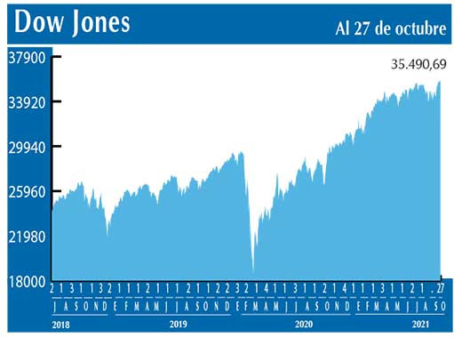 Dow Jones