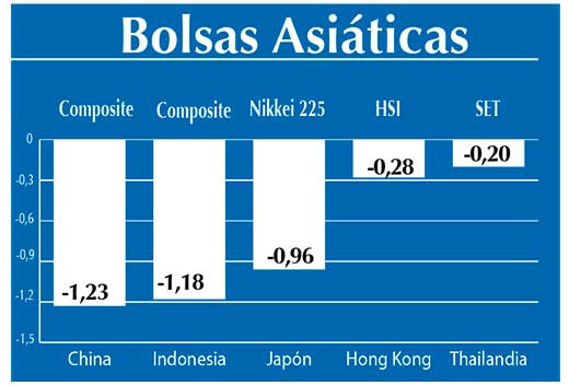 Bolsas Asiaticas