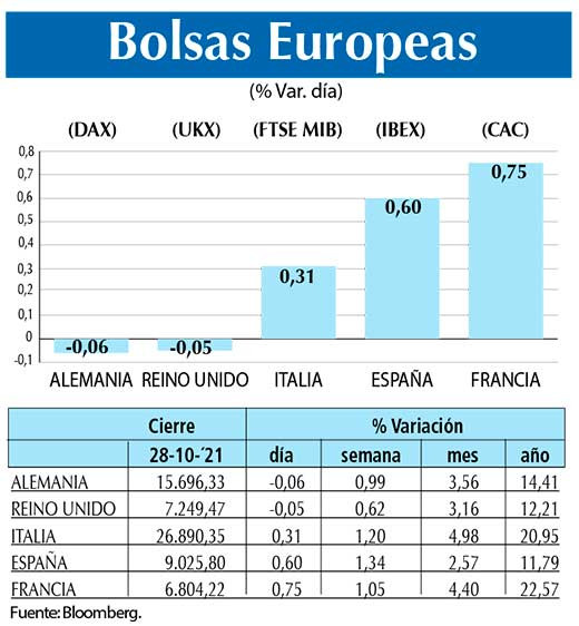 Bolsas Europeas