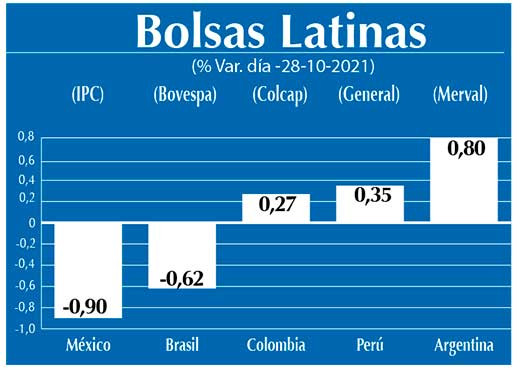 Bolsas Latinas