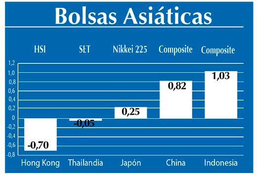 Bolsas Asiaticas