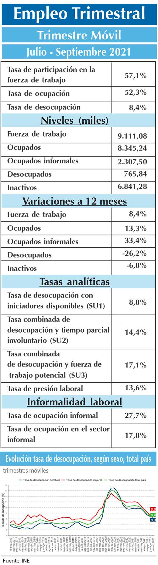 EMPLEO INE J A S