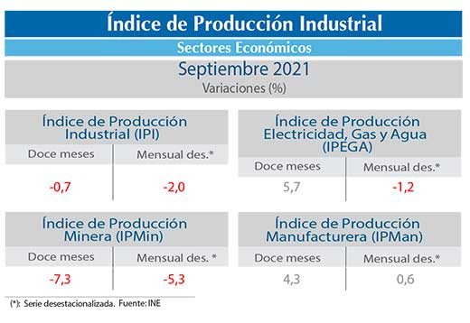 IPI sept21