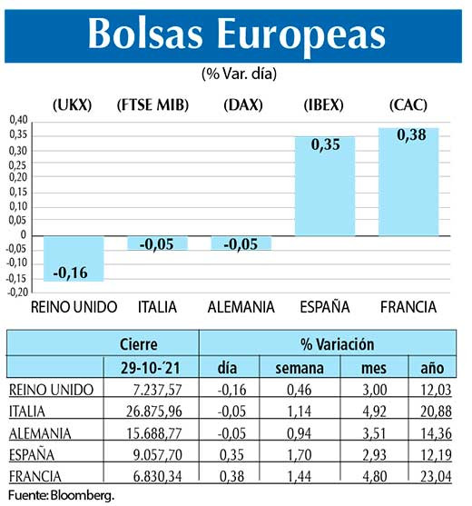 Bolsas Europeas