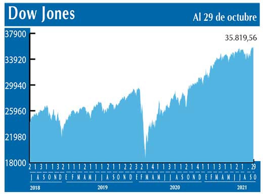 Dow Jones