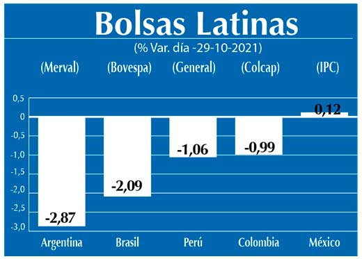 Bolsas Latinas