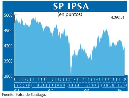 SP IPSA